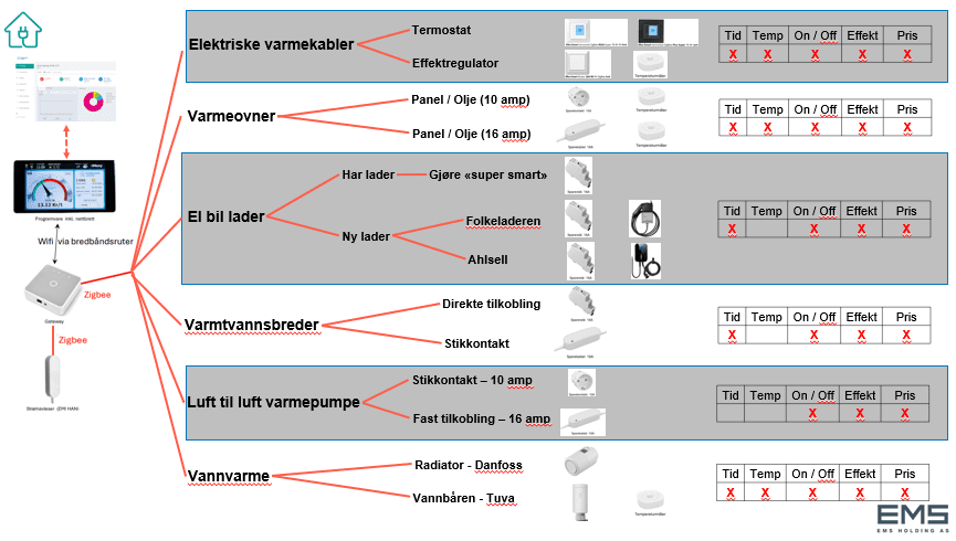 e20-stromsparesystem-teknisk